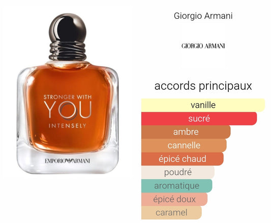 Strongh with you Emperio Armani 100 ML